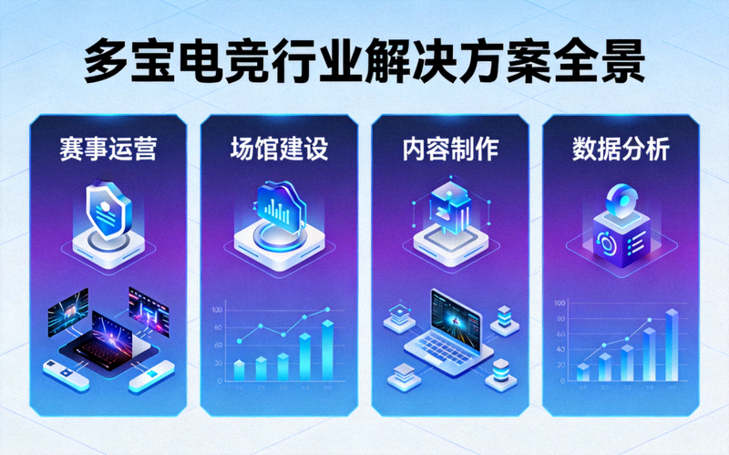 多宝电竞行业解决方案全景